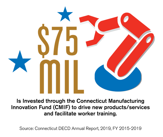 75 Million 