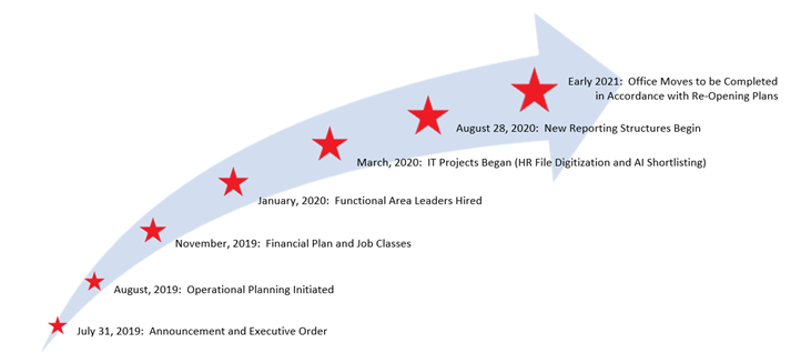 HR Centralization Arrow Graphic