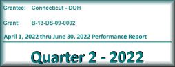 NDR-QPR q2-2022