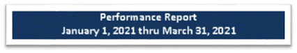 qpr-button-033121-a
