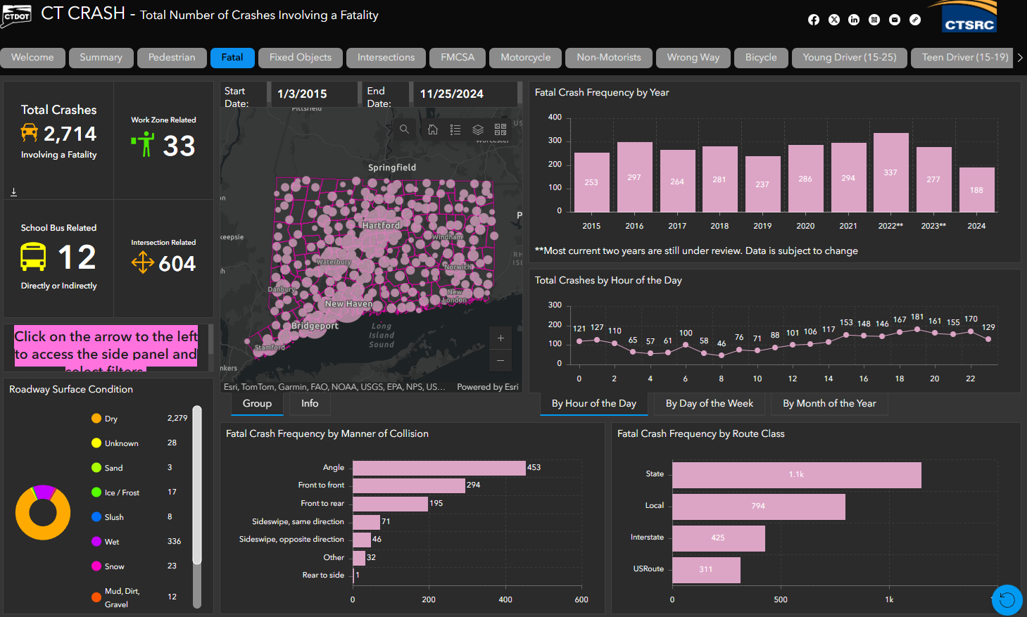 DOT Dashboard