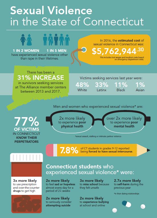 Infographic CT SV